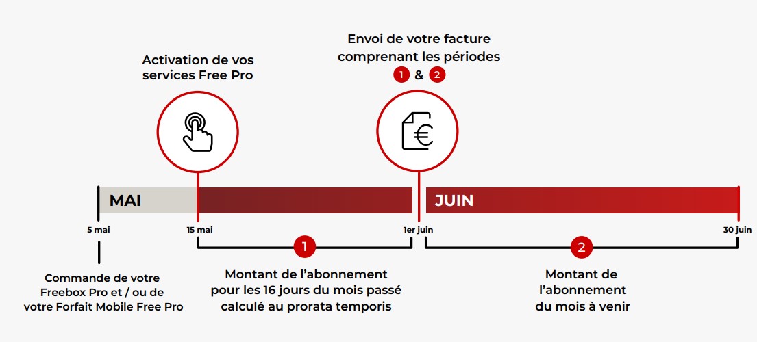 1ere-facture-freeboxpro.jpg