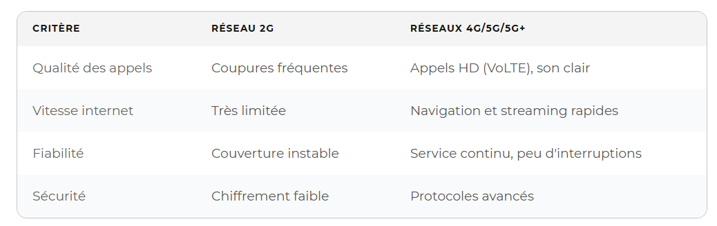 réseau 2G.png